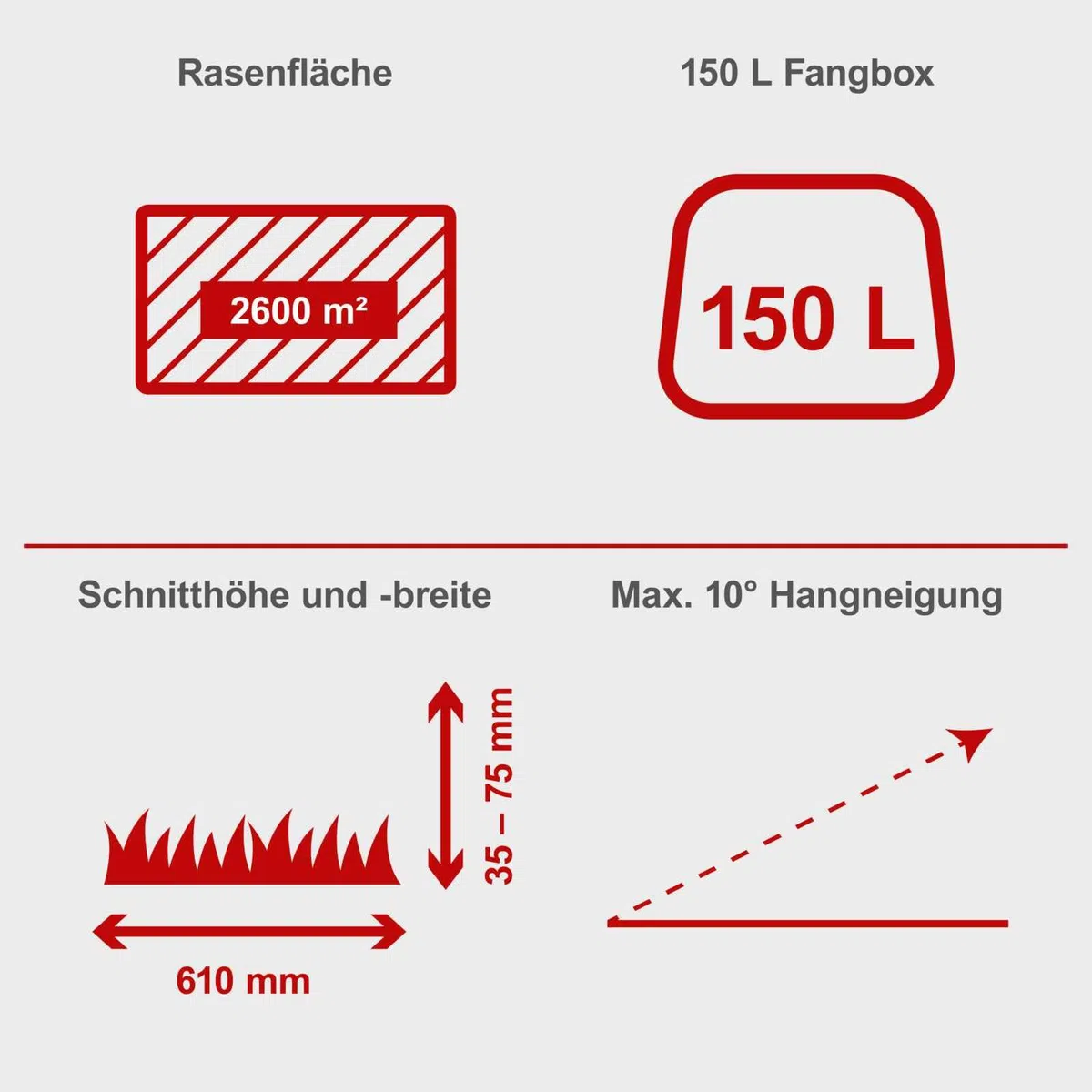 Scheppach Benzin Aufsitzmäher MR230-61 | 6PS | E-Start | 61cm Schnittbreite | 35-75mm Schnitthöhe | 150L Fangbox | 4xVor- / 1xRückwärtsgang | Rasenmäher Rasentraktor Aufsitzrasenmäher mit Antrieb