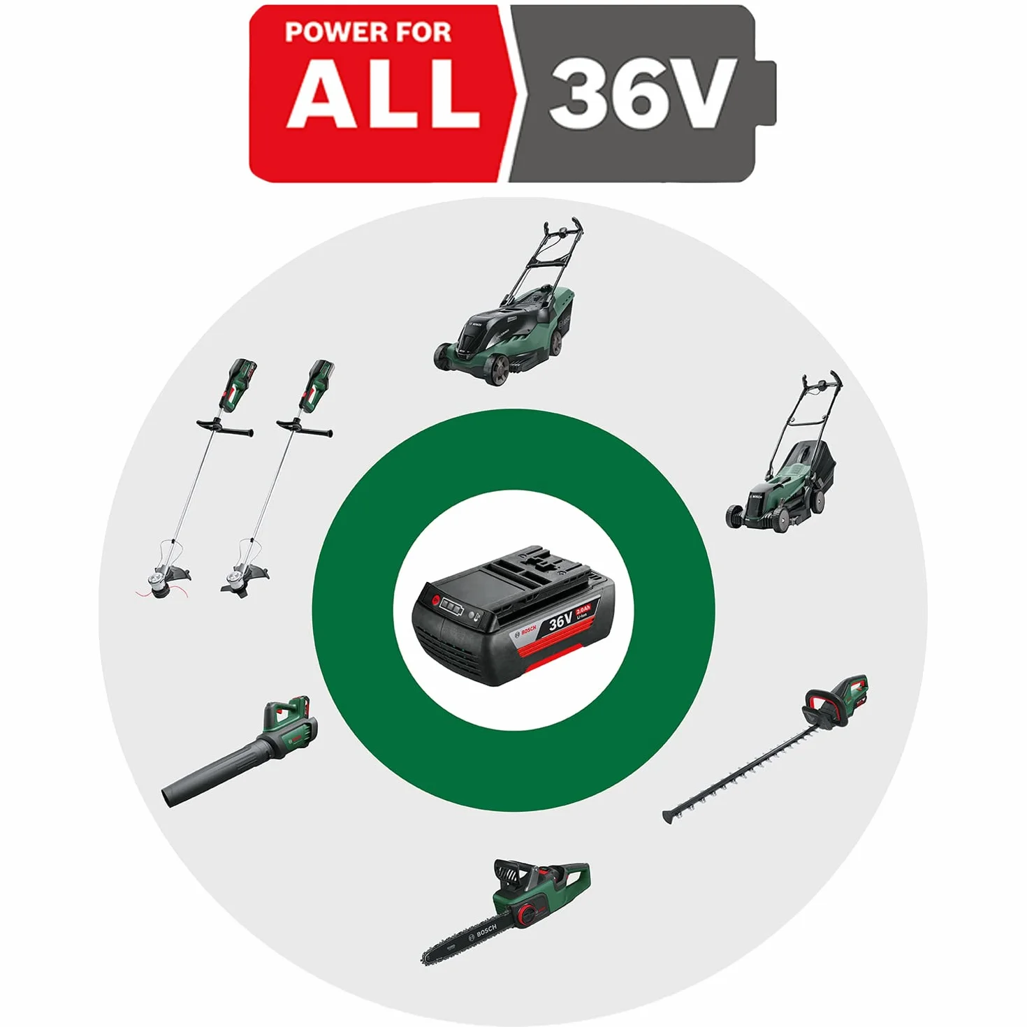 Bosch Akku Rasentrimmer AdvancedGrassCut 36 (ohne Akku, Fadenspule, Karton)
