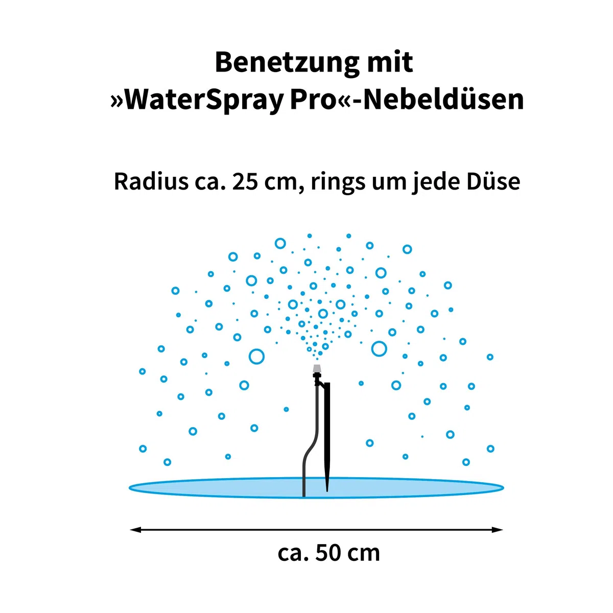 Esotec Solar Bewässerungssystem WaterSpray Professional, 20 Sprüher, Bewässerungscomputer Pflanzenbewässerung, automatische Bewässerung Garten Hochbeet Balkon Gewächshaus, 101122