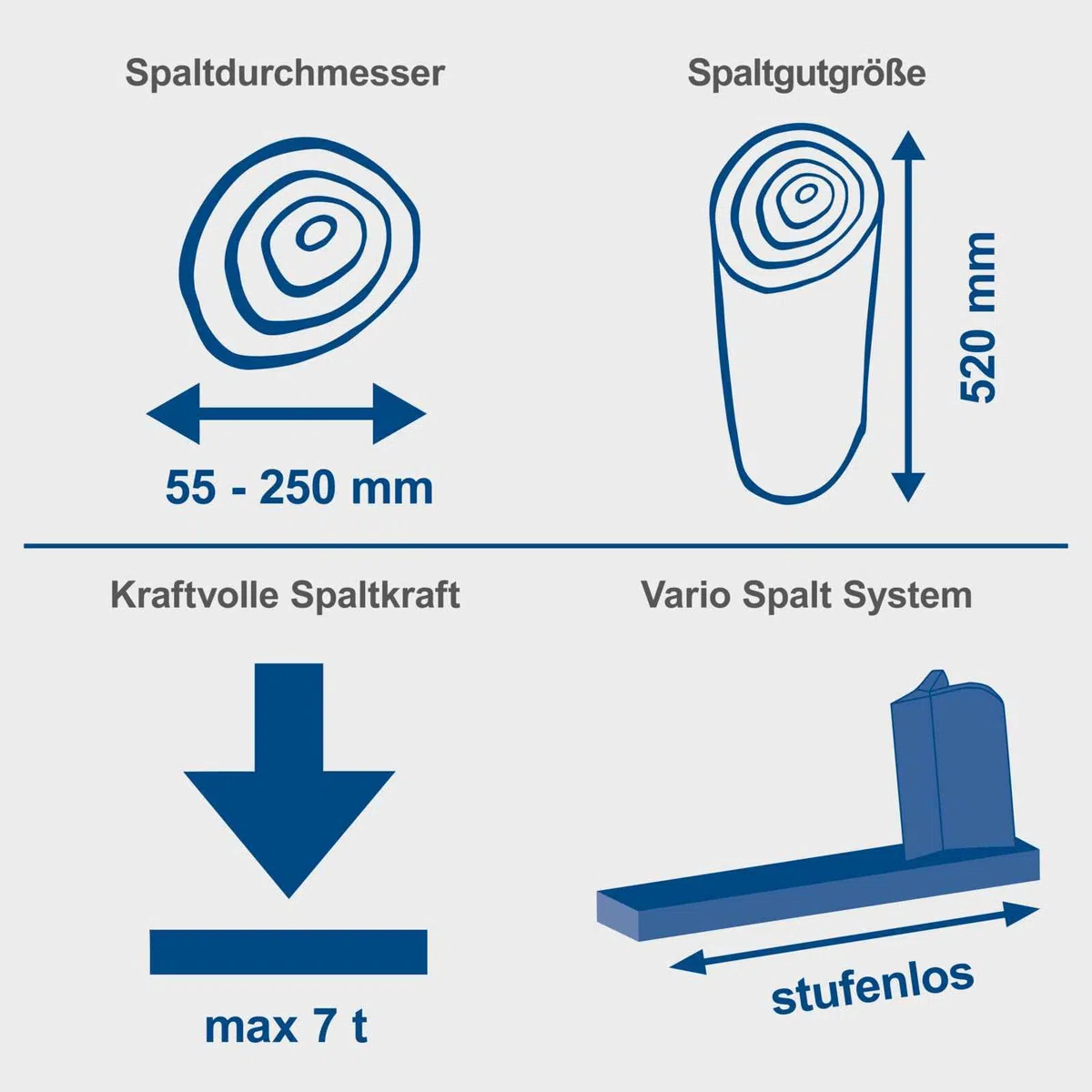 Scheppach Holzspalter HL760L liegend Brennholzspalter Hydraulikspalter | elektrisch 230V | Spaltkraft 7 Tonnen | Spaltlänge 520mm | 2200W Leistung
