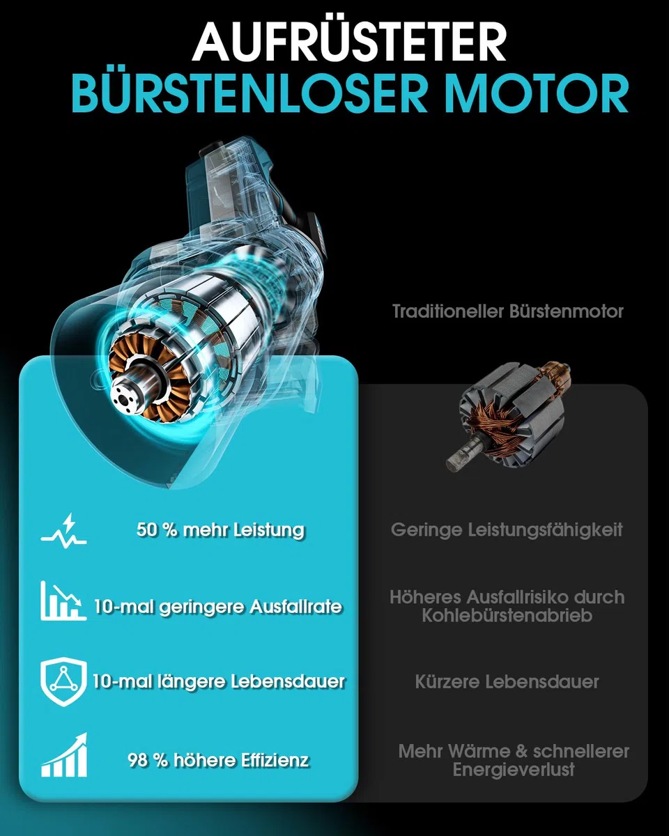 Akku-Laubbläser 1444m³/h,402 km/h Elektro-Laubbläser mit Bürstenlosem Motor,1,35" TFT-Display,2x5,4Ah Akkus,2,0A Schnellladegerät für Rasenpflege,Garten,Laubblasen,Staub,Schnee(Blau)