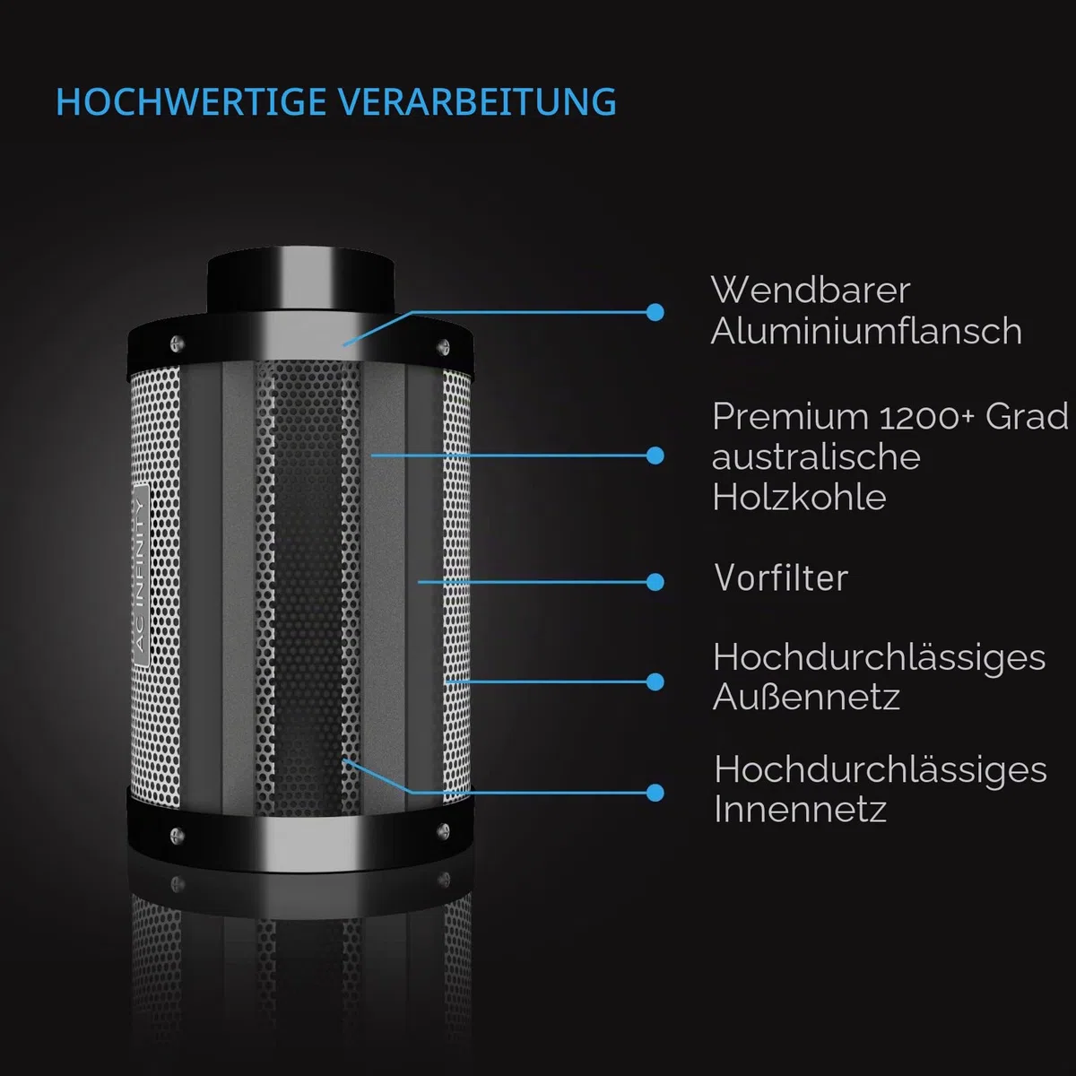 AC Infinity Aktivkohlefilter 300 mm – mit Premium-Aktivkohle aus Australien, passend für Inline-Lüfter zur Geruchskontrolle in Grow Zelten, Grow Räumen und Hydroponik-Systemen