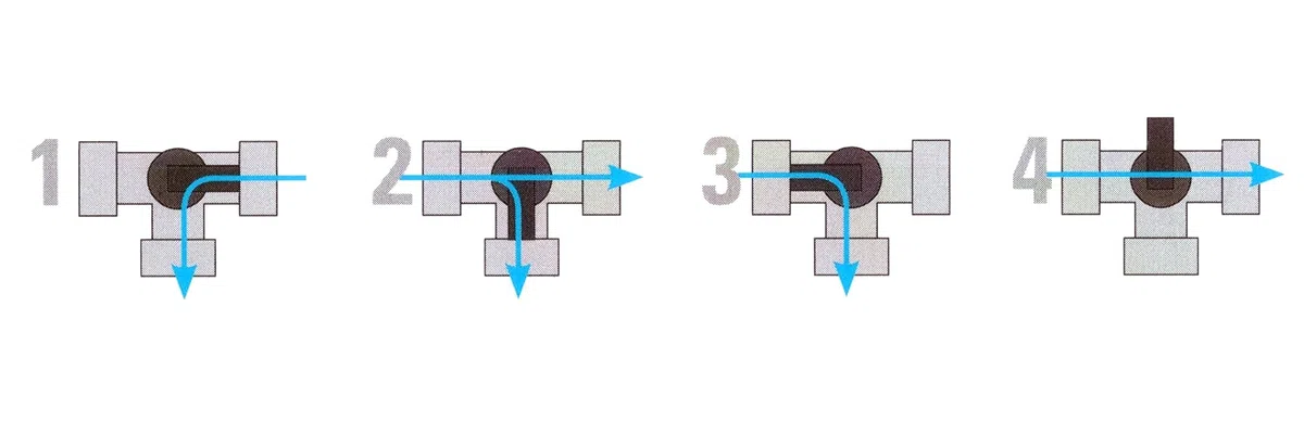 Pool Bypass Set für Ø 38 mm Schlauch | 13-teilig | Poolheizung | Solarheizung | geeignet für Wärmepumpe