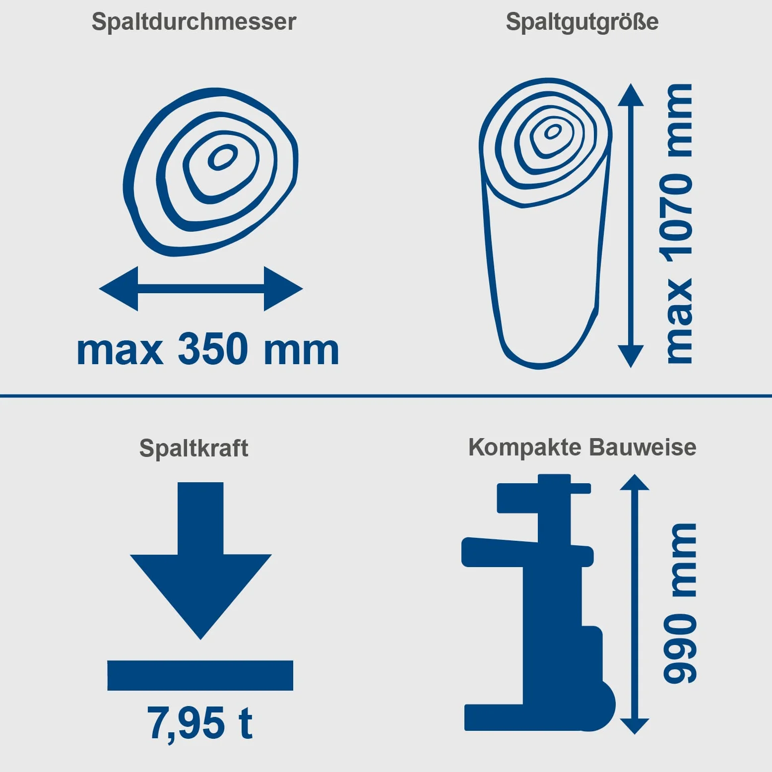 Scheppach Meterholz Holzspalter stehend Compact 8T | 7,95 Tonnen Spaltkraft | 230V 3150W Leistung | Holzlänge 1070mm / max.Ø 350mm | schwenkbarer Tisch | für Hartholz & Weichholz - mit Fahrvorrichtung