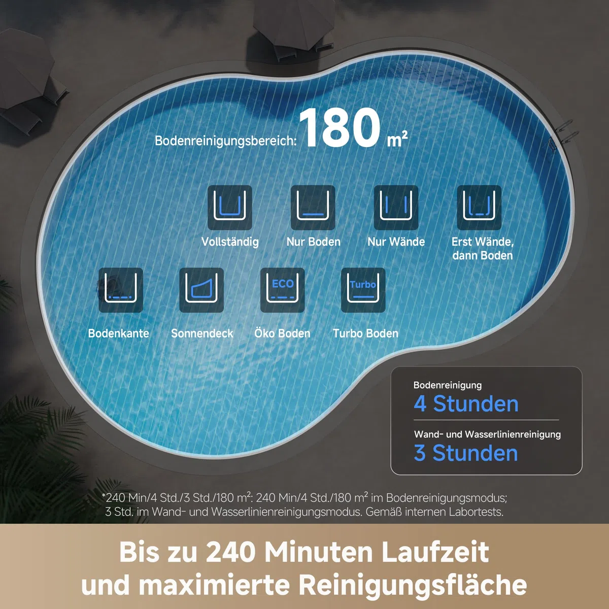 MOVA Diver A10 Poolroboter, 22.700 l/h Saugleistung, 240 Min. Laufzeit, KI Kantenreinigung & Routenplanung, doppelte Wasserlinienreinigung, großer 3,5 l Filterkorb, wöchentliche Zeitplanung
