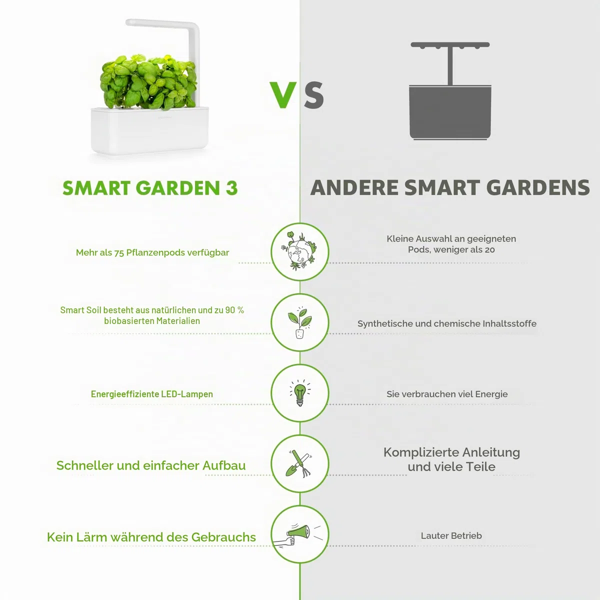 Click and Grow Growbox, Smart Garden, einfacher als Hydroponisches anzuchtsystem, Indoor Garten, kräutergarten, Indoor gewächshaus mit 3 Plant pods dabei, Weiß