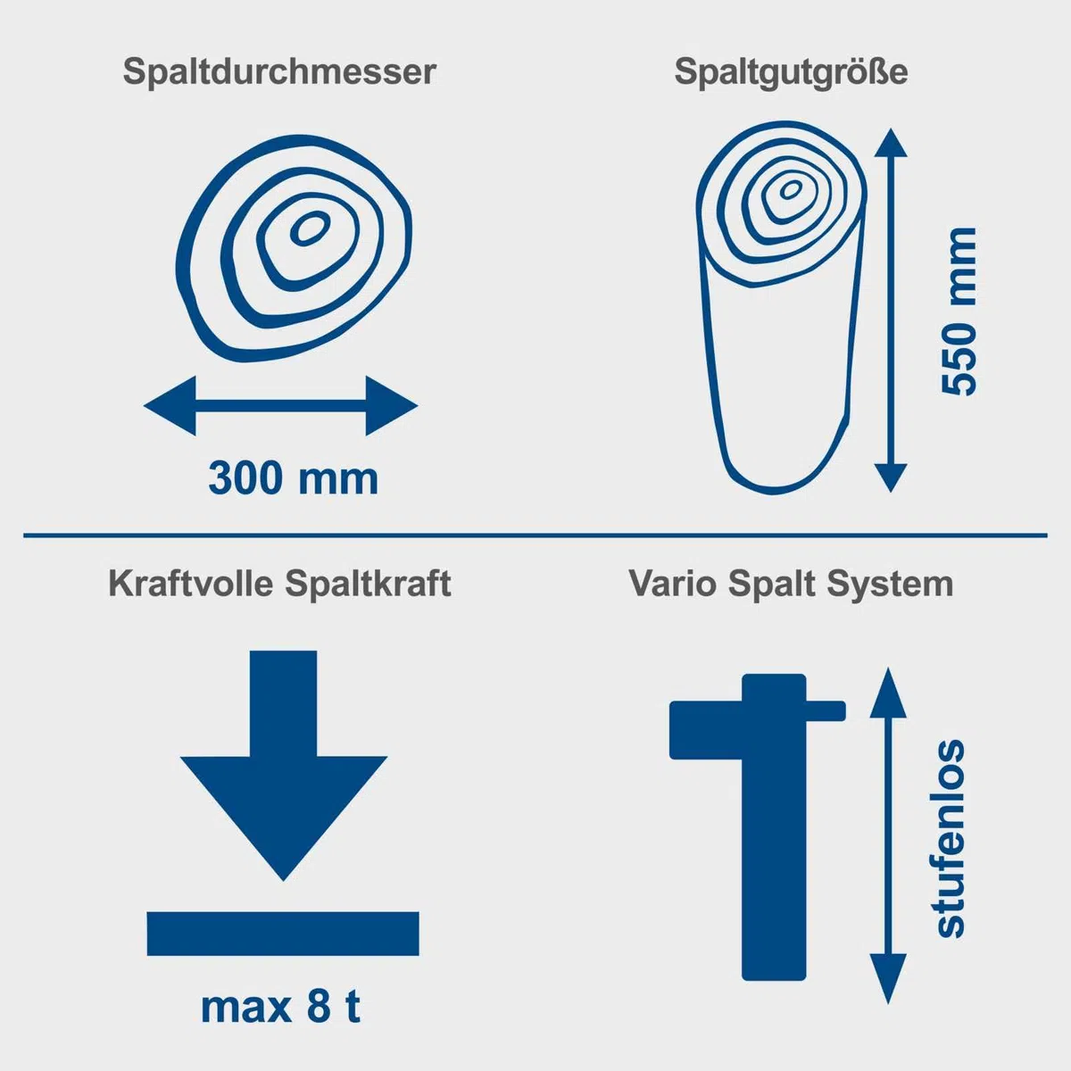 Scheppach Holzspalter stehend HL810 | 8 Tonnen Spaltkraft | 400V 3500W | 550mm Spaltgutlänge | 300mm Spaltgutdurchmesser | Hydraulikspalter Brennholzspalter Kurzholzspalter mit Fahrvorrichtung
