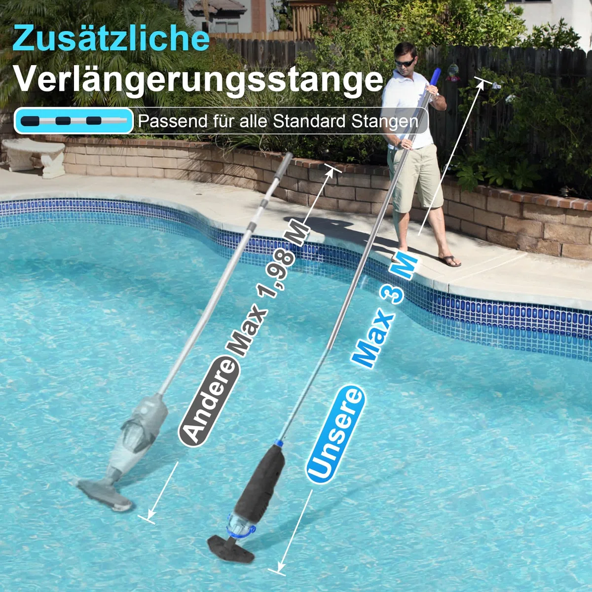 Poolsauger Akku, Absaugung bis zu 6000L/H, 2026 Upgraded Poolsauger Bodensauger mit 300cm Teleskopstangen, 2 Saugköpfe & 4 Filter und Pool Kescher Betriebsdauer bis zu 60 Minuten (Grau)